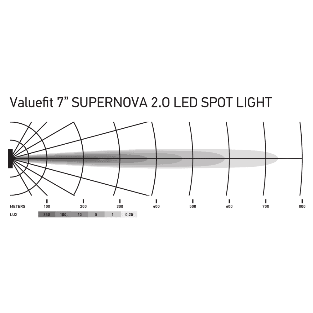 Hella ValueFit Supernova 2.0 7-inch LED Spot Light Kit