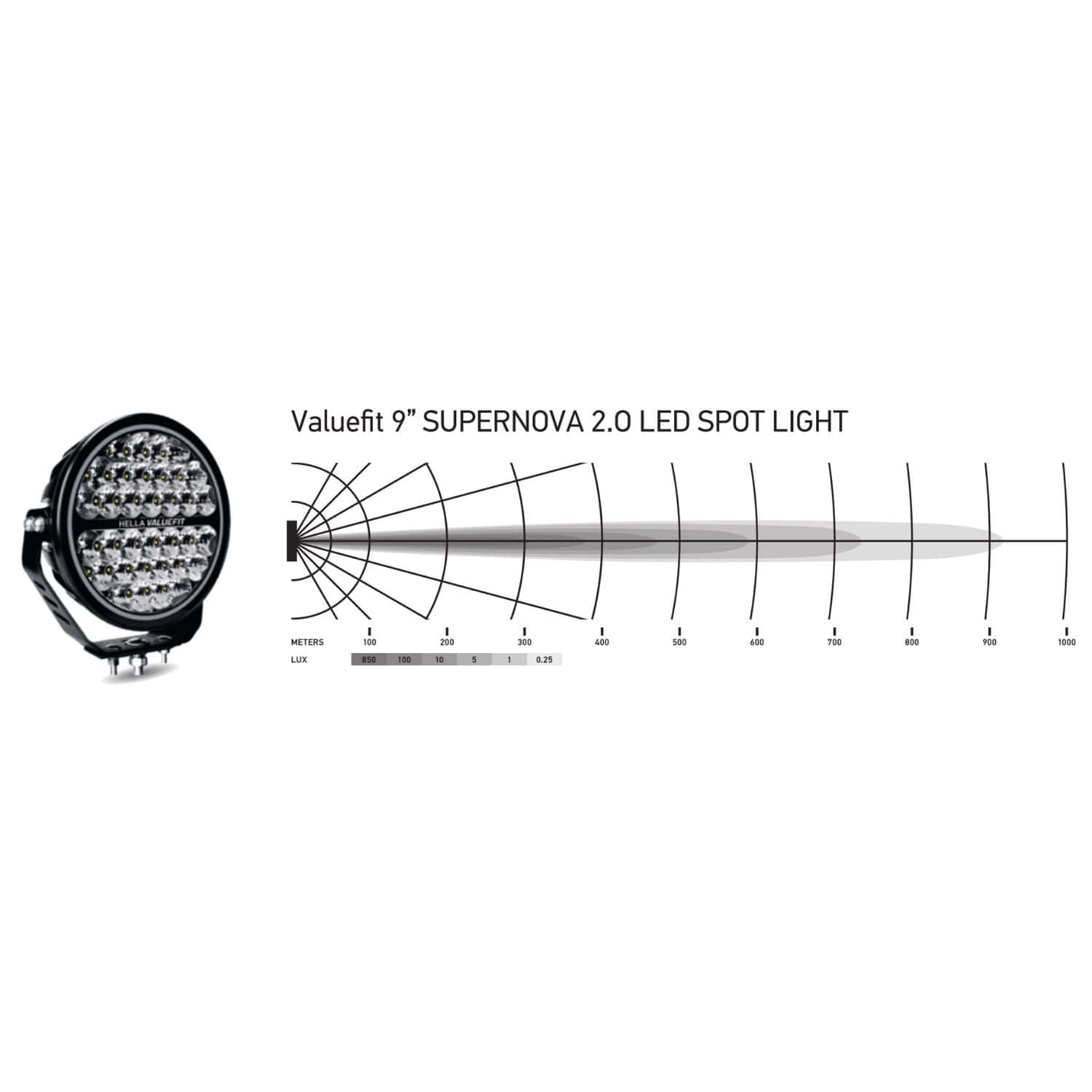 Hella ValueFit Supernova 2.0 9-inch High-Performance LED Off-Road Spot Light