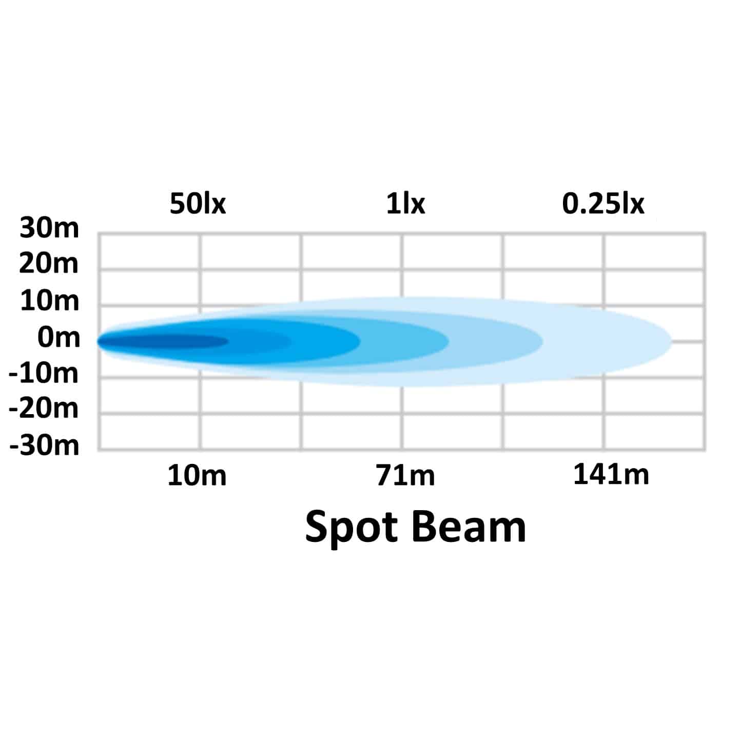 Hella ValueFit Flush Mount 6 LED Round Long Range Off-Road Spot Light