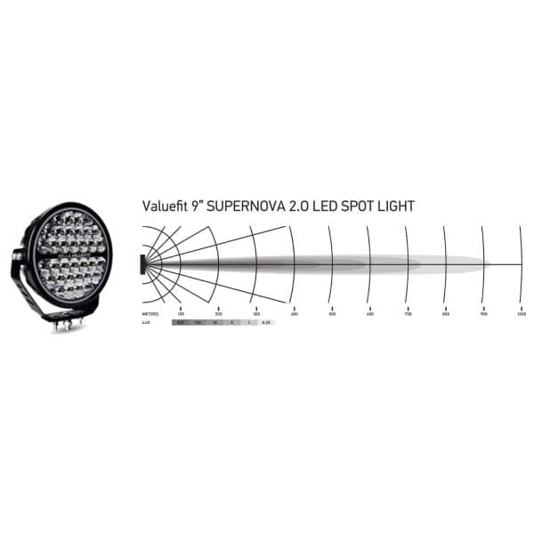 Hella ValueFit Supernova 2.0 9'' LED Spot Light Single