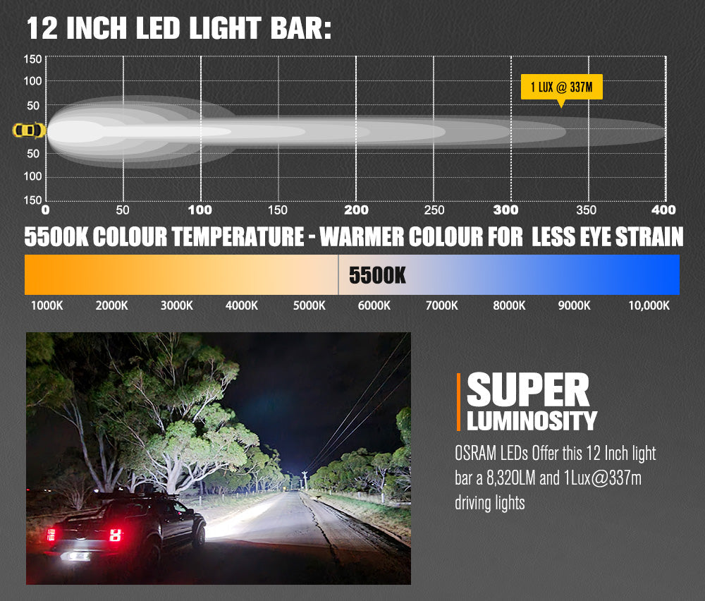 Lightfox Rigel Series 12-inch Osram LED Light Bar: 8,320 Lumens, 1,105ft Beam