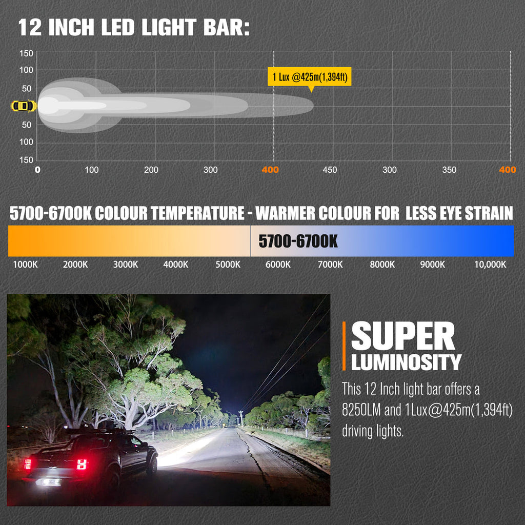 Lightfox 12-inch 8,250 Lumen IP68 Waterproof LED Light Bar Off-Road