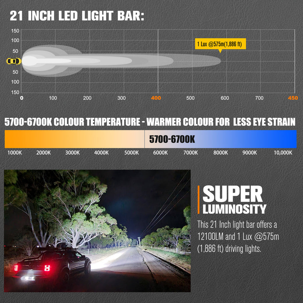Lightfox 21-inch LED Light Bar: 12,100 Lumens, 1Lux@1886ft, IP68 Rated Off-Road