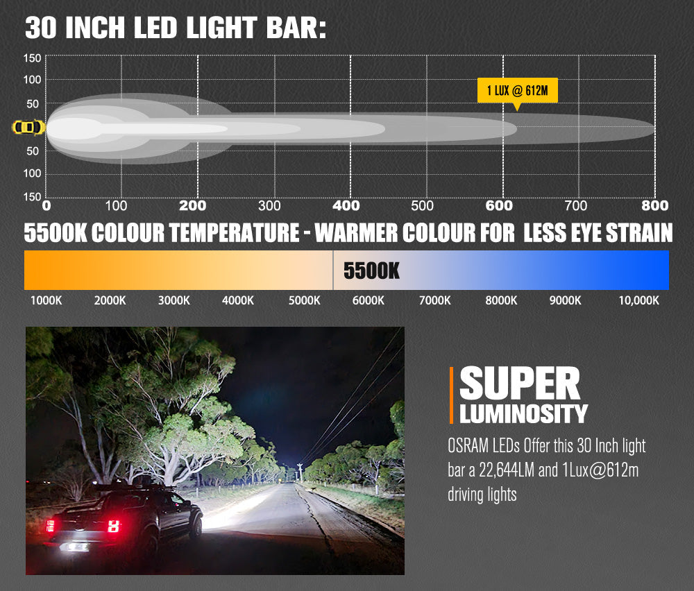 Lightfox Rigel 30-inch Osram LED Light Bar: Powerful 22,644 Lumens Off-Road Illumination
