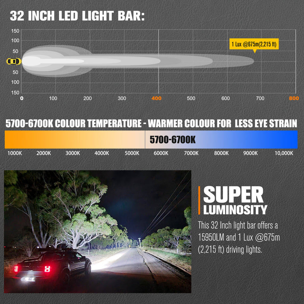 Lightfox 32-inch LED Light Bar: 15,950 Lumens, 2,215ft Beam, IP68 Rated