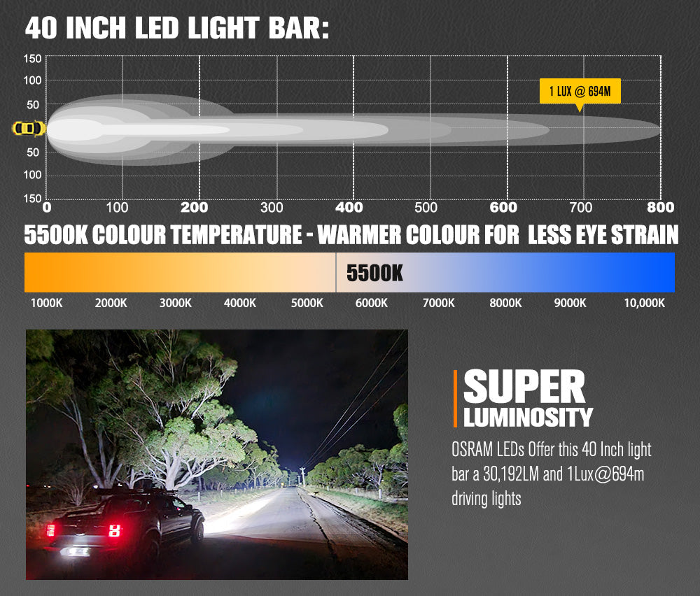 Lightfox Rigel 40-inch Osram LED Light Bar: Extreme Off-Road Vision Drive Performance