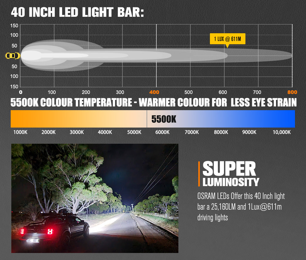 Lightfox Vega 40-inch Osram LED Bar: Powerful 611m Beam, 25,160 Lumens