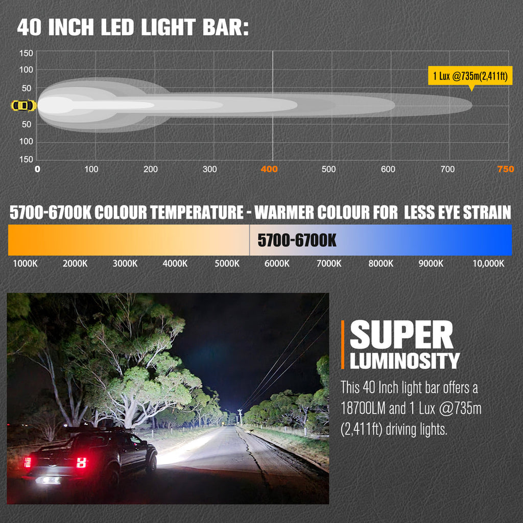 Lightfox 40-inch LED Light Bar: Ultra-Bright 18,700 Lumens, IP68 Waterproof