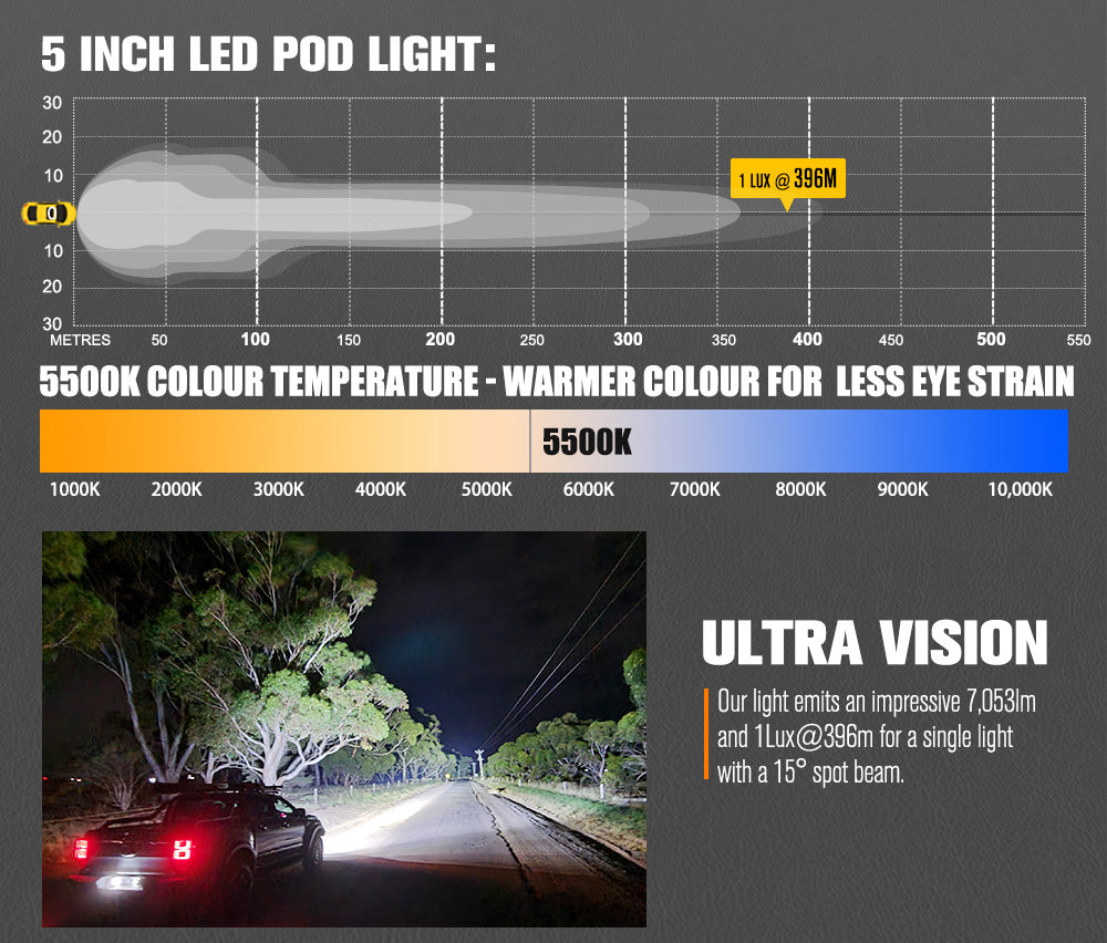 Lightfox Cygnus 5-inch Osram LED Pod Light Pair, 7053 Lumens Off-Road