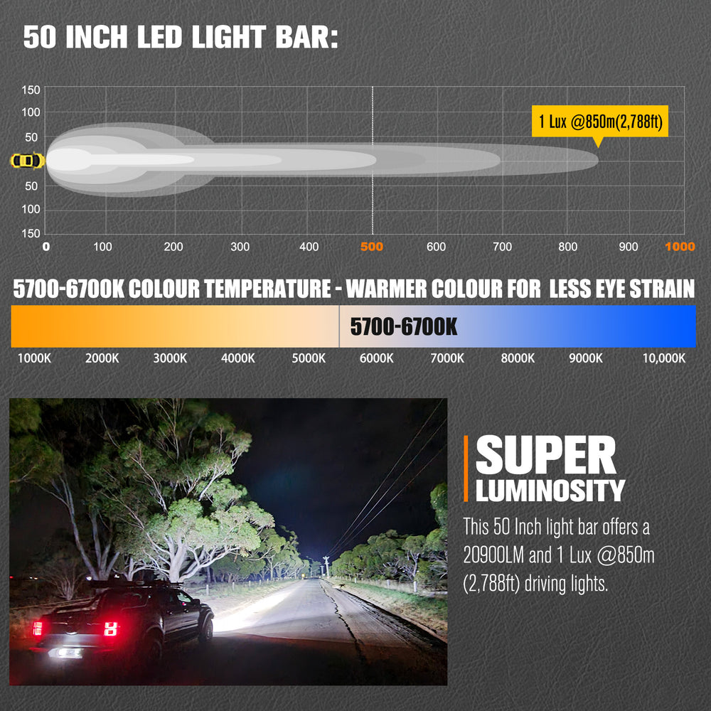 Lightfox 50-Inch High-Power LED Light Bar for Off-Road Adventures