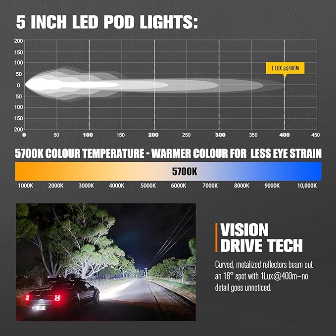 Lightfox 5-Inch Cygnus LED Pod Lights: Dual Side Shooters, IP68 Off-Road