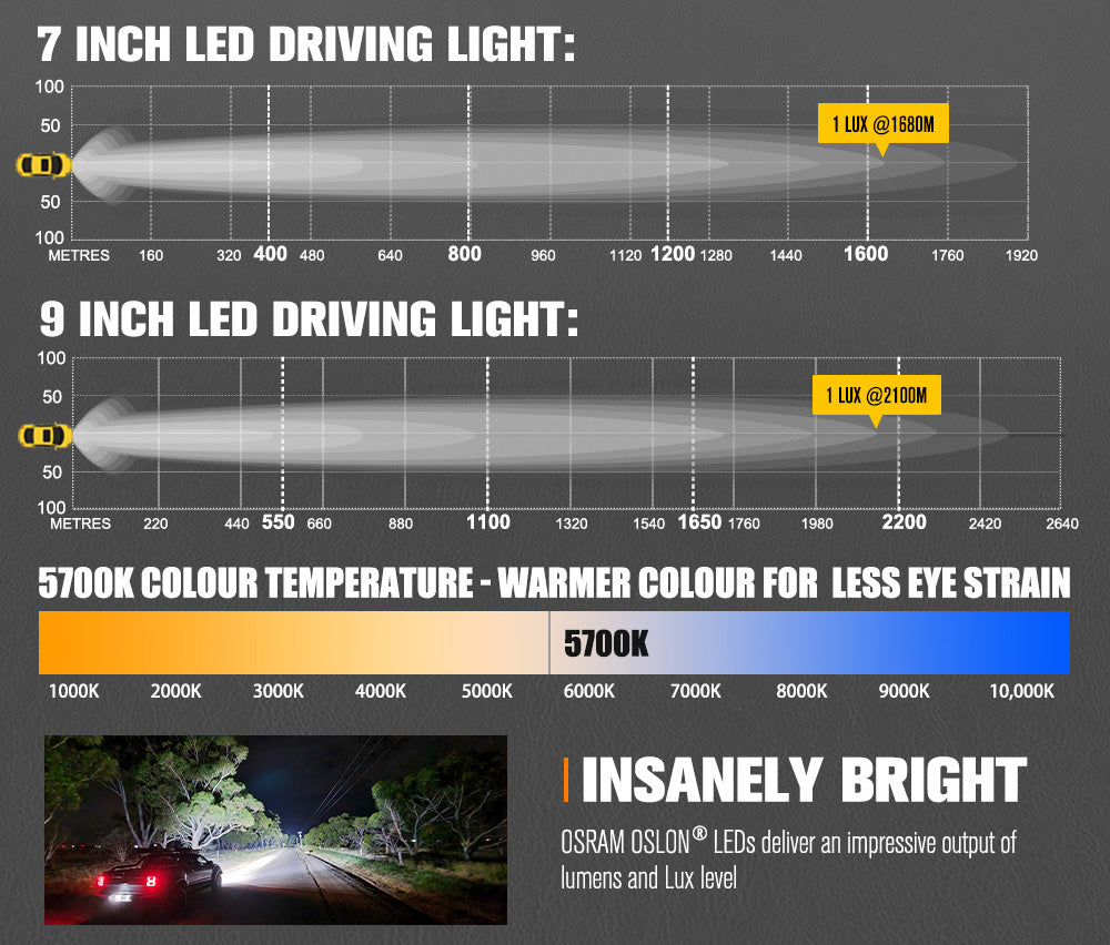 Lightfox 7/9-inch Osram LED Driving Lights: Compact, Powerful Off-Road Visibility