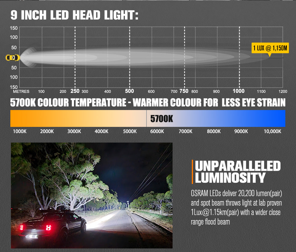 Lightfox OSRAM 9-inch Driving Lights 28-inch LED Bar Combo