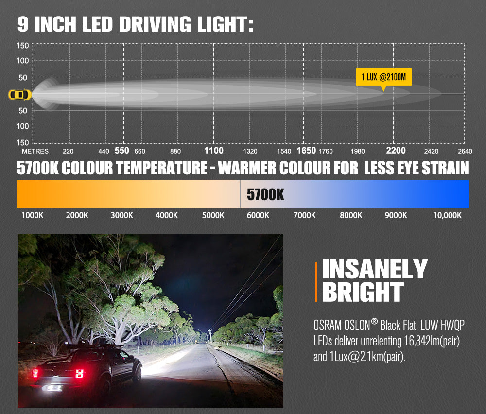 Lightfox Osram 9-Inch LED Driving Lights & 30-Inch Dual Row Light Bar Kit