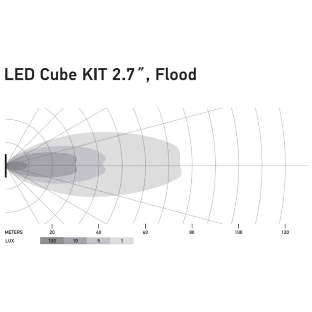 Hella Black Magic 2.7-inch LED Cube Flood Light Kit Off-Road Auxiliary