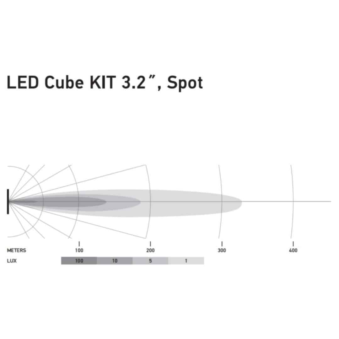 Hella Black Magic 3.2" LED Cube Spot Lights Kit - Off-Road Adventure