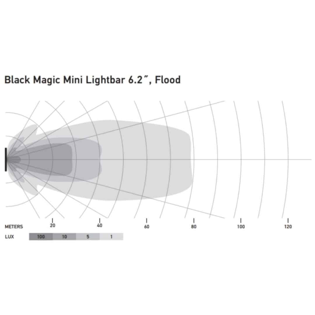 Hella Black Magic 6.2-inch Powerful LED Mini Flood Lightbar for Off-Road