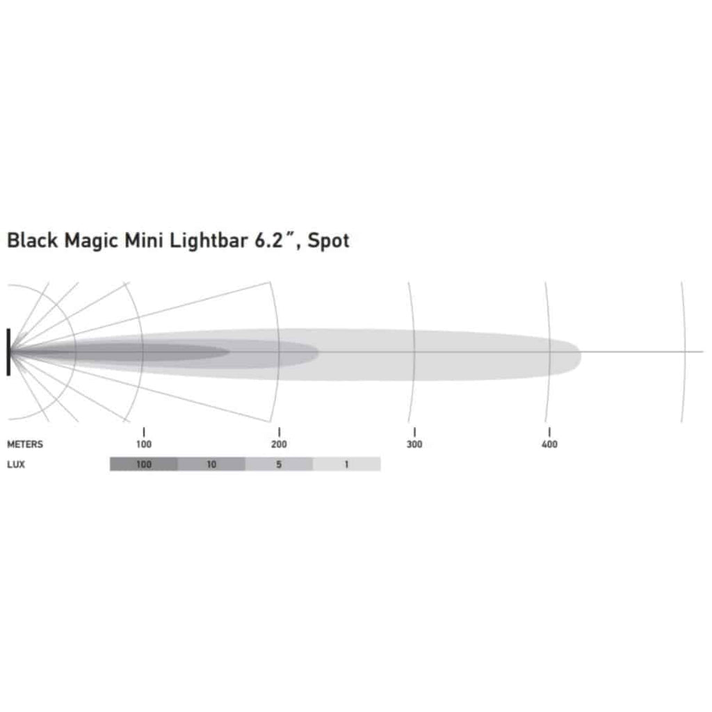 Hella Black Magic 6.2-inch LED Mini Spot Beam Lightbar for Off-Road Vehicles