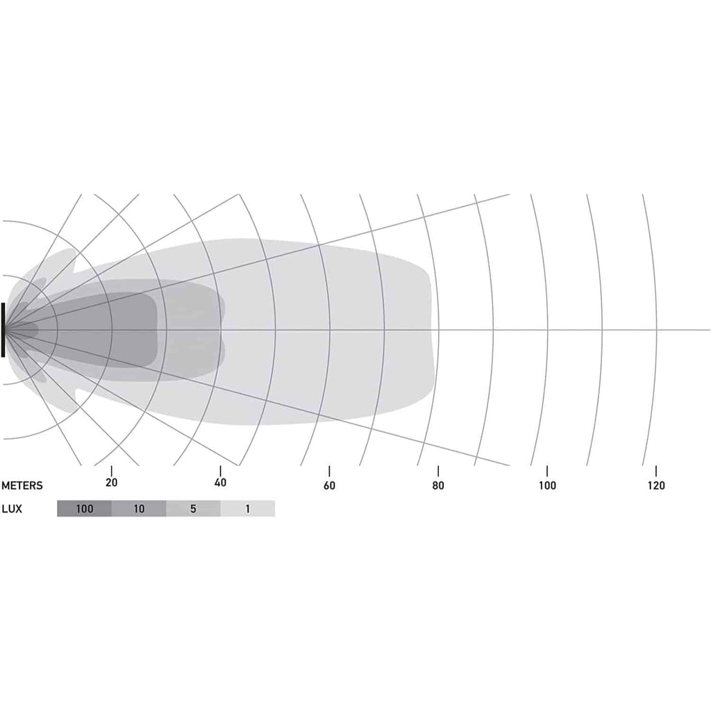 Hella Black Magic 6.2" LED Mini Light Bar - Single Flush Mount Flood
