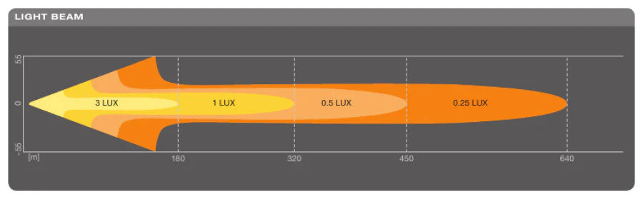 LEDriving LIGHTBAR FX250-CB - 12 inch (single)
