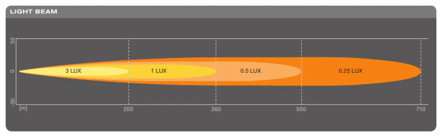 LEDriving LIGHTBAR FX250-SP 12 inch (single)