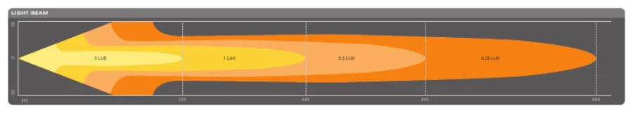 LEDriving LIGHTBAR FX500-CB 22 inch (single)