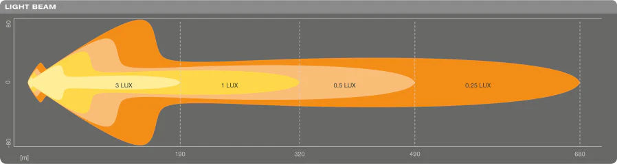 LEDriving® LIGHTBAR MX250-CB - 12 inch (single)