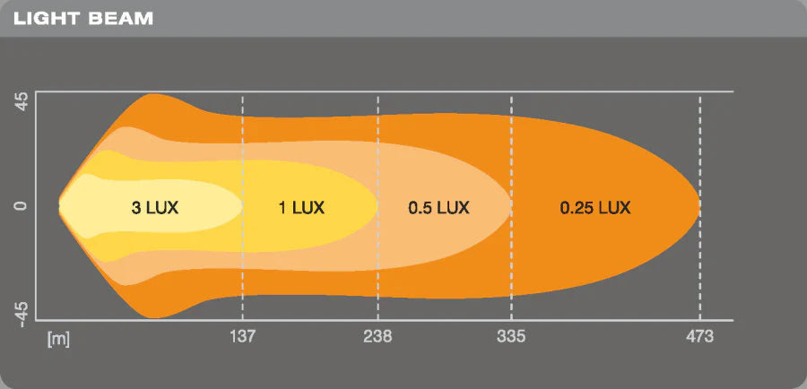 LEDriving® LIGHTBAR VX500-CB 22-inch