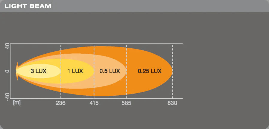 Osram LEDriving LIGHTBAR VX500-SP 22inch