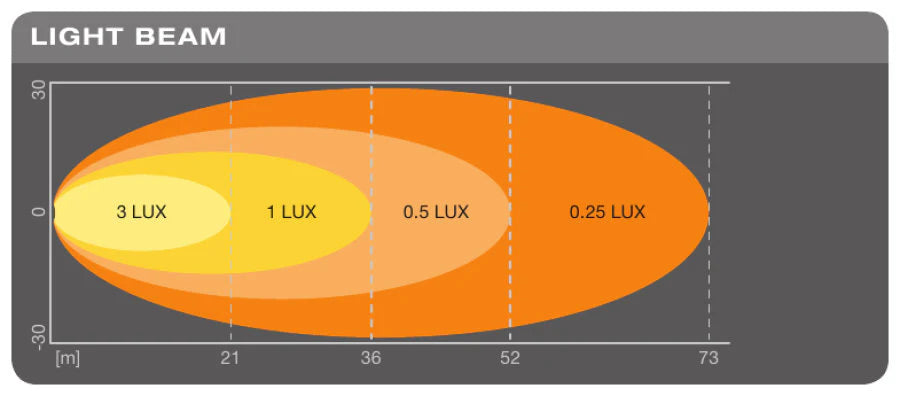 Osram Reversing FX120S-WD