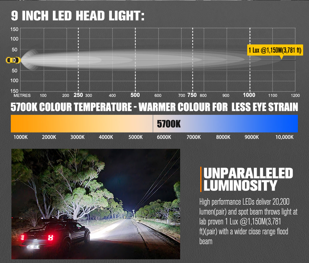 Powerful 9-Inch Lightfox LED Driving Lights: 20,200 Lumens, 3,781ft Beam