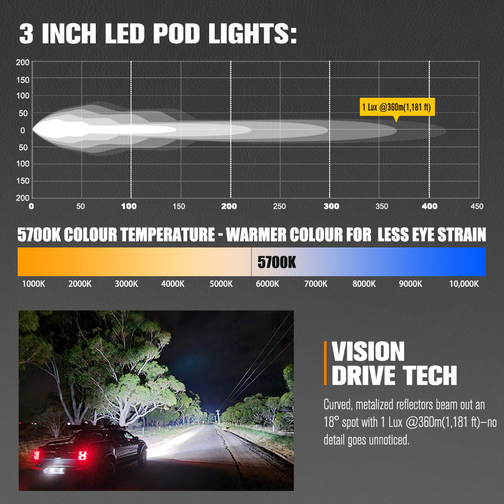 Lightfox Cygnus-3 3-inch 3236 Lumen IP68 Off-Road LED Pod Lights Pair