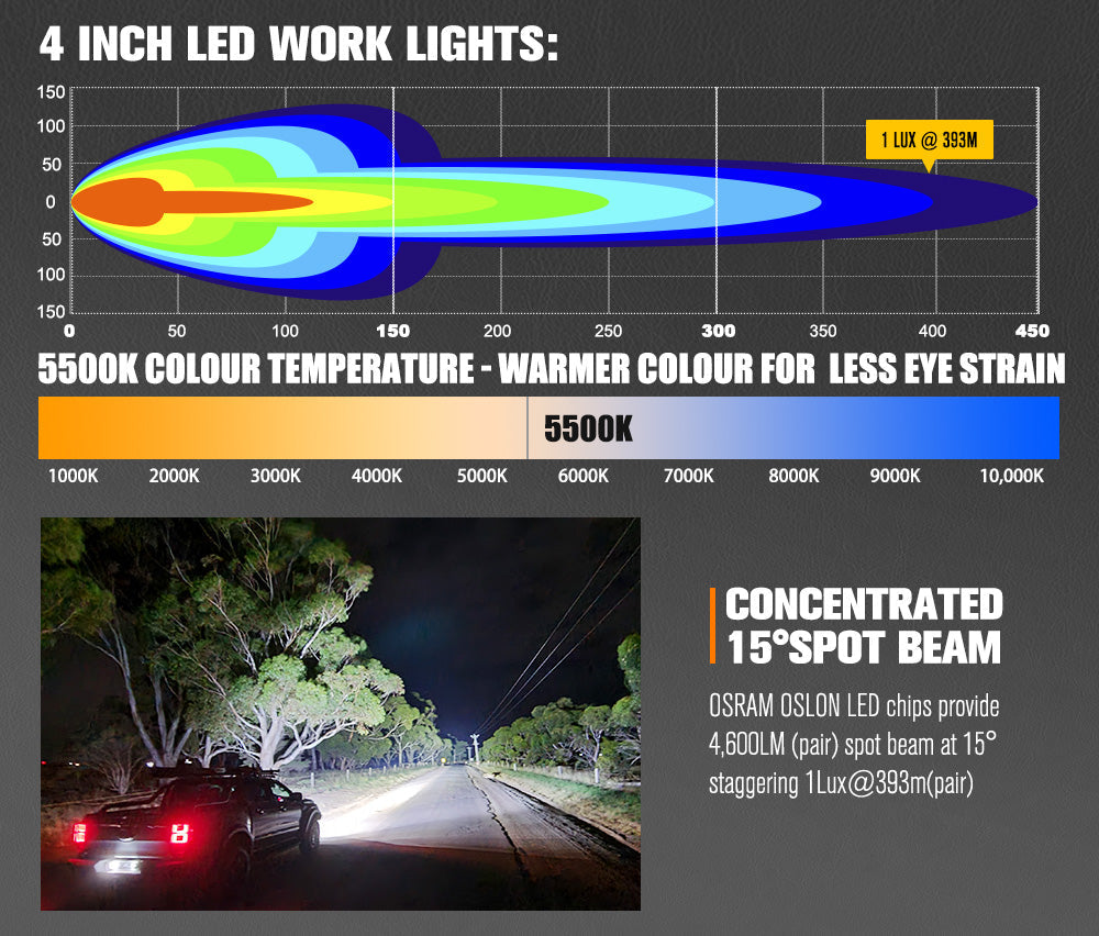 Lightfox Pair 4-Inch Osram LED Work Lights, 4,600 Lumens, 393m Beam