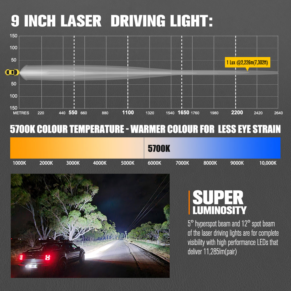 Lightfox 7-inch Laser LED Driving Lights: Extreme Range, Waterproof, Off-Road Performance