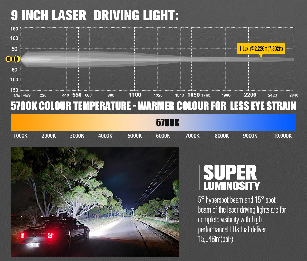 Lightfox 9-Inch Laser LED Driving Lights: 7,302ft Range, 15,046 Lumens, IP68