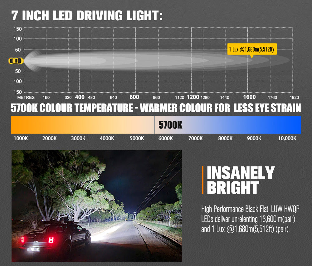 Lightfox 7-inch LED Driving Light: 13,600 Lumens, 5512ft Beam, IP68 Waterproof