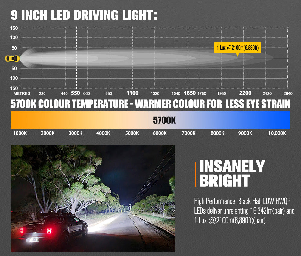 Lightfox 9-Inch High-Performance LED Driving Lights for Off-Road Adventure Vehicles