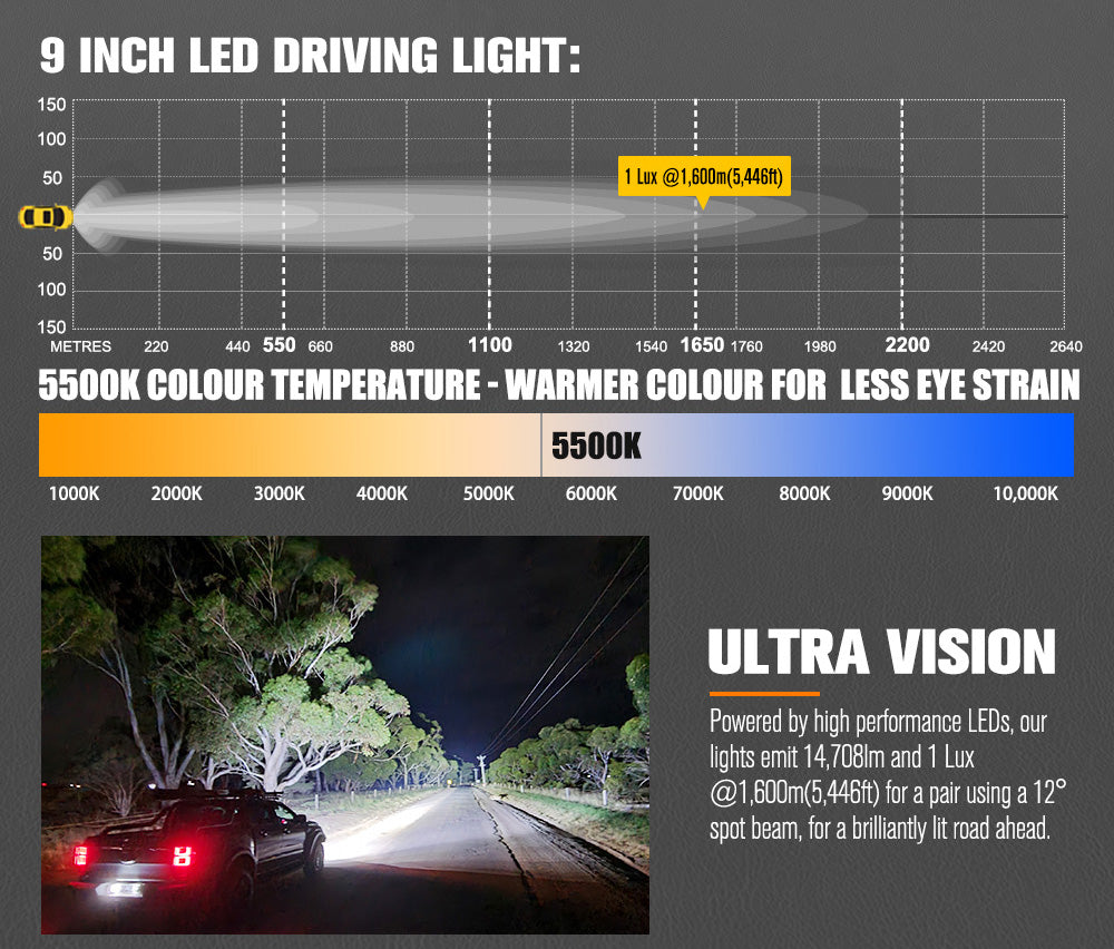 Lightfox 9-inch LED Driving Lights: Powerful Off-Road, IP68, Long-Range Beam