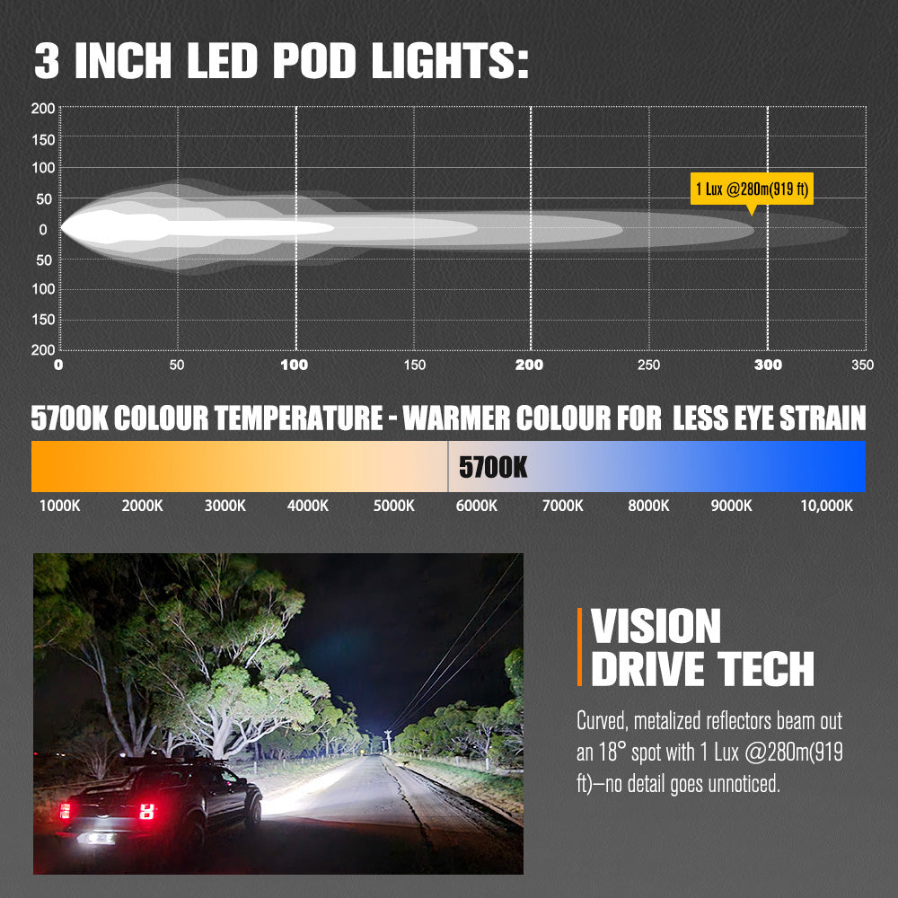 Lightfox Cygnus-2 3-inch LED Work Light: Powerful, Waterproof Off-Road Spot Beam