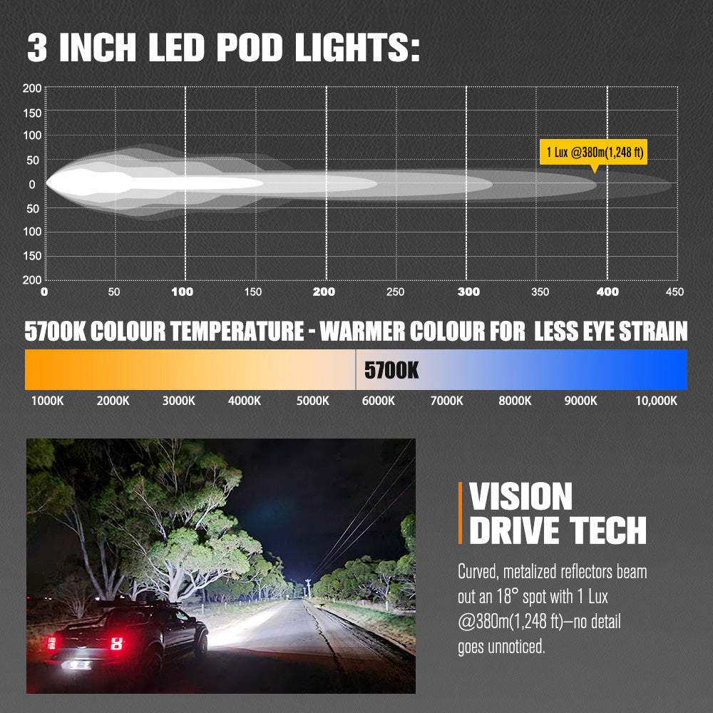 Lightfox Cygnus-4 3-inch LED Pod Lights: 3,834 Lumens, 1,248ft Spot Beam, IP68 Waterproof Off-Road Driving Pair